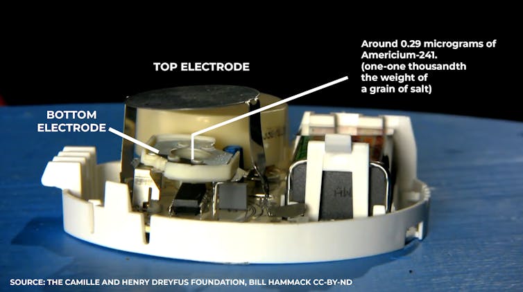 an image showing the components inside a smoke detector namely the electrodes and the location of the 029 micrograms of radiation source it is equal to one one thousandth of the wight of a grain of salt