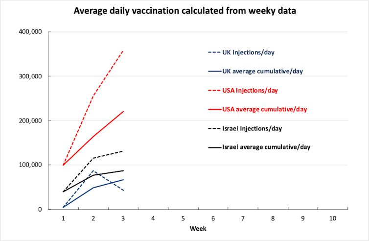 Australia Vaccine rollout