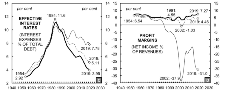 Graph showing the longstanding K-shaped economy in the US