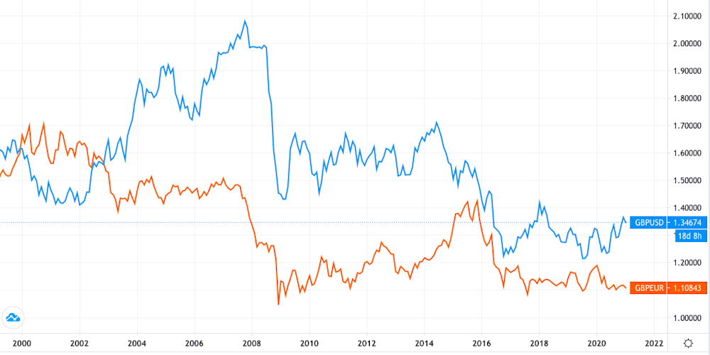 Brexit Uk Pound Has Not Crashed Yet But Here S Why It Will Probably Suffer In Years To Come