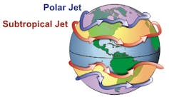 Why does it take longer to fly from east to west on an airplane?