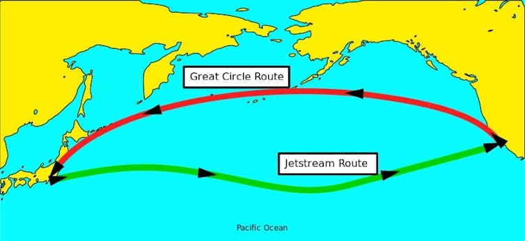 A graphic showing how routes differ when a plan flies from east to west or west to east.