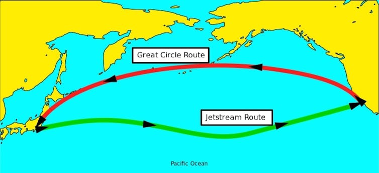 Why does it take longer to fly from east to west on an airplane?