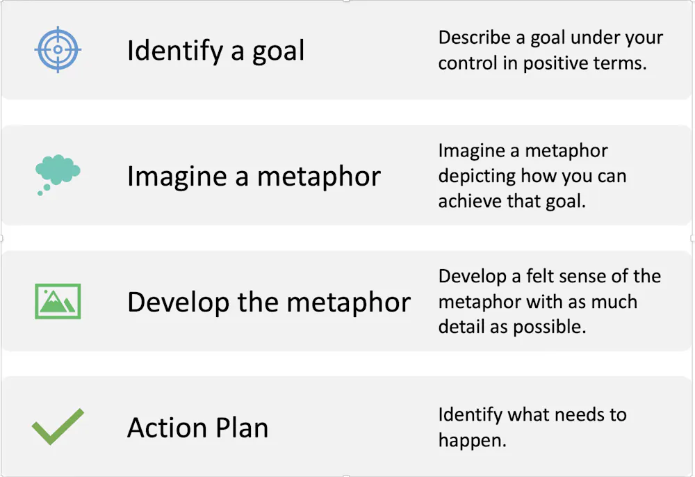 BEYOND LOCAL: How to cope with pandemic fatigue by imagining metaphors ...