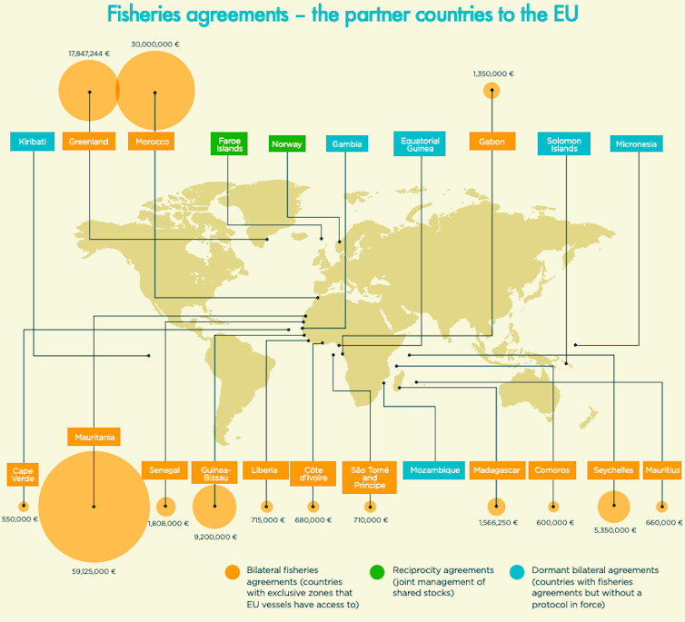Graphic of countries that have fishing partnership agreements with the EU and their value