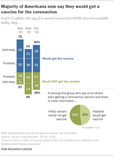 Americans have unrealistic expectations for a COVID-19 vaccine