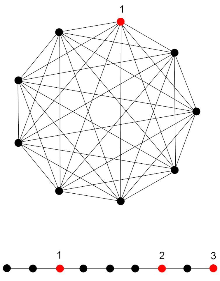 An illustration showing the connections between nine people sitting around a table