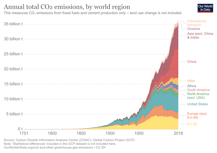 What Janet Yellen can do about climate change as US Treasury secretary