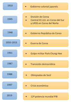 ‘Gangnam Style’, ‘k-pop’ y Samsung: los pilares de Corea del Sur 14 file 20210119 19 1j92p48.png?ixlib=rb 1.1