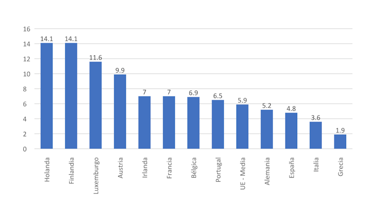 ¿Teletrabajo sí o no? Una cuestión de salud pública 18 file 20210119 21 18rqjsl.png?ixlib=rb 1.1
