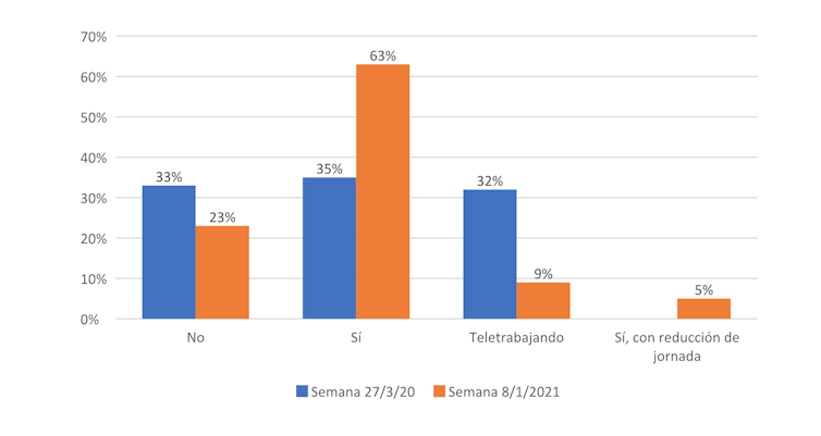¿Teletrabajo sí o no? Una cuestión de salud pública 19 file 20210119 19 io7r8i.png?ixlib=rb 1.1