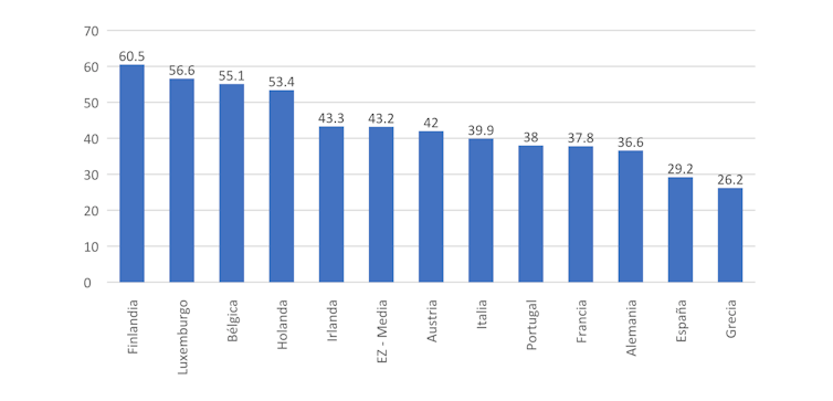 ¿Teletrabajo sí o no? Una cuestión de salud pública 20 file 20210119 18 uaxm09.png?ixlib=rb 1.1