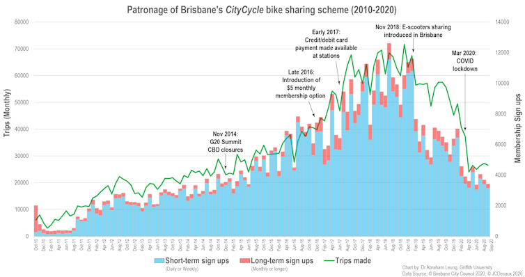 Why e-bikes can succeed where earlier bike-share schemes failed