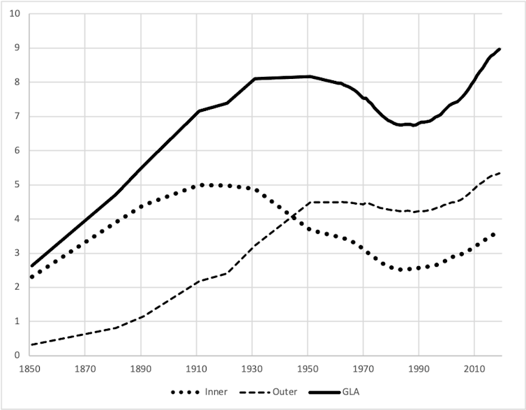 Is the Pandemic Causing London's Population to Decline? The National