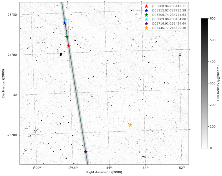 5 twinkling galaxies help us uncover the mystery of the Milky Way's missing matter