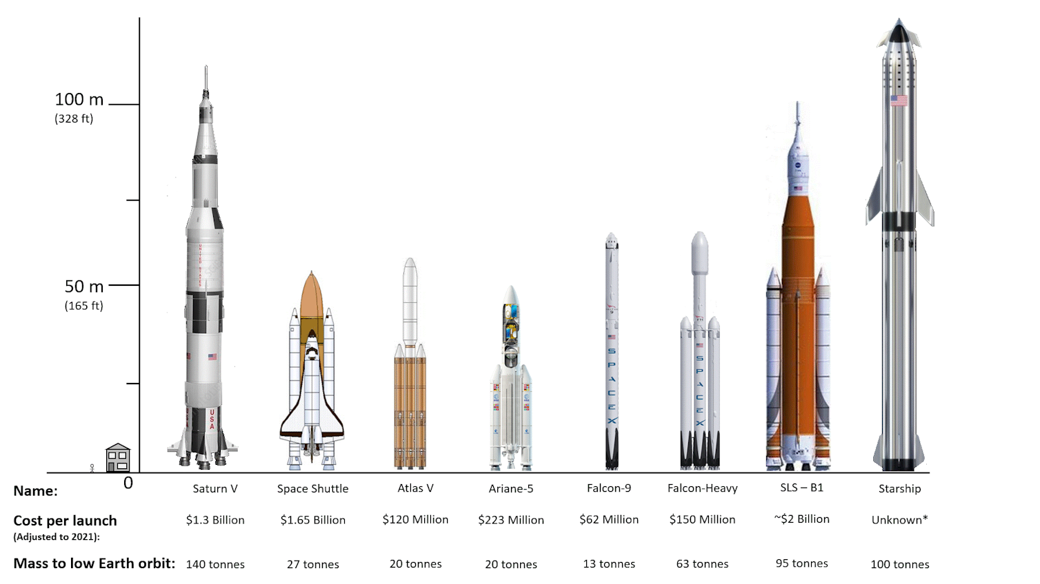 SpaceX vs NASA: who will get us to the Moon first? Here's how their ...