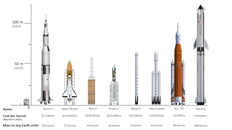 Space Rockets Numbers SpaceX vs Nasa: who will get us to the Moon first? Here’s how their ...