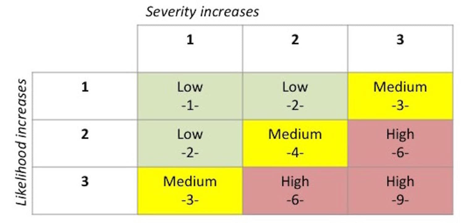 Cybersecurity risks and how to manage them