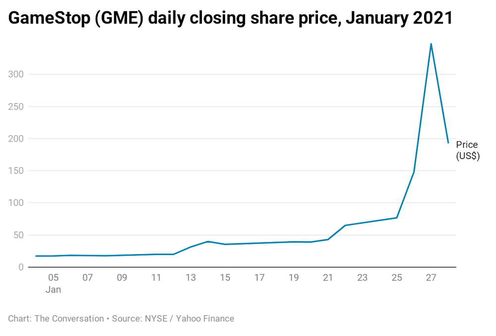 GameStop: How Redditors played hedge funds for billions (and what might ...