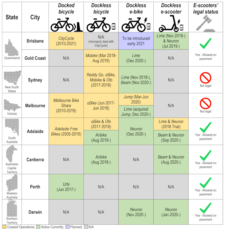 Table showing previous, current and planned shared micromobility sharing services (as of Jan 2021)