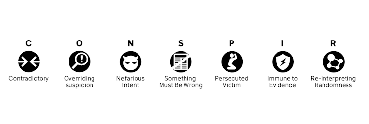 A series of graphics indicating seven contributing parts of a conspiracy theory.