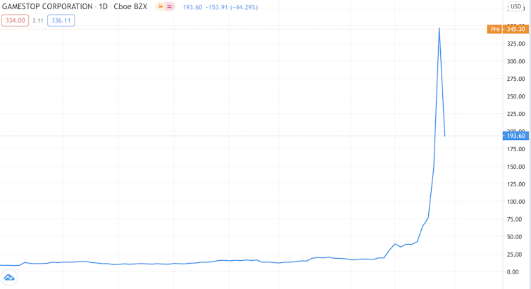 The GameStop share price chart