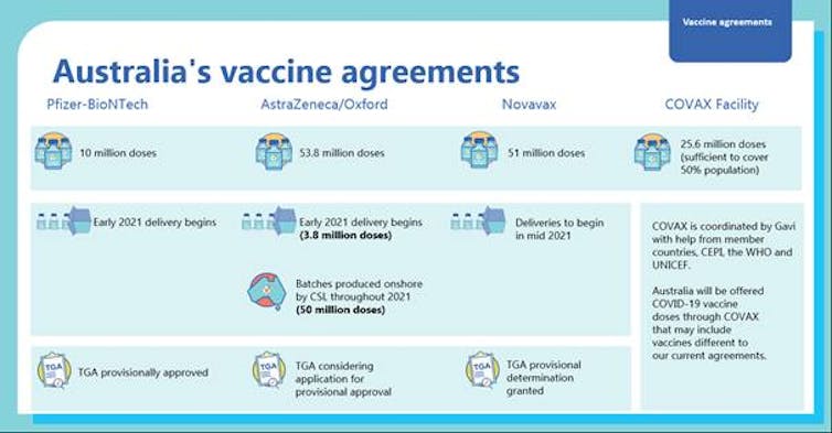 Morrison to announce $1.9 billion for vaccine rollout, as Coalition and Labor level in Newspoll