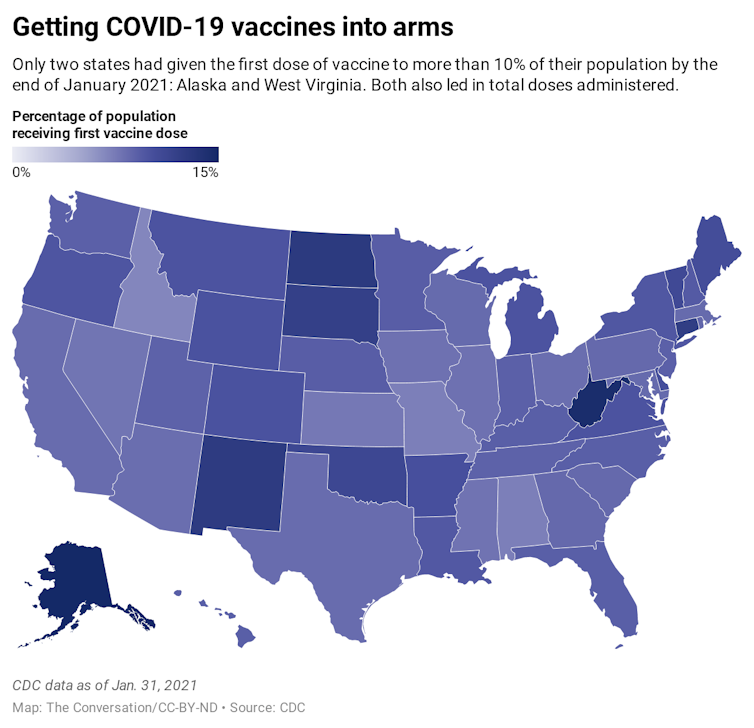 vaccines in US