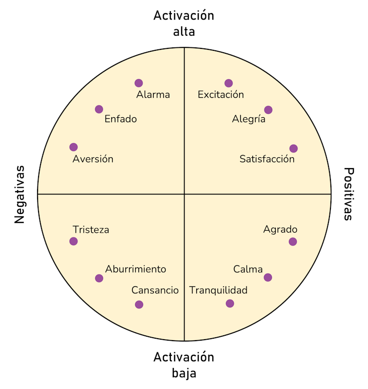 El tiempo en pandemia, ¿pasa más lento o más rápido? 18 file 20210202 21 18vox40.png?ixlib=rb 1.1