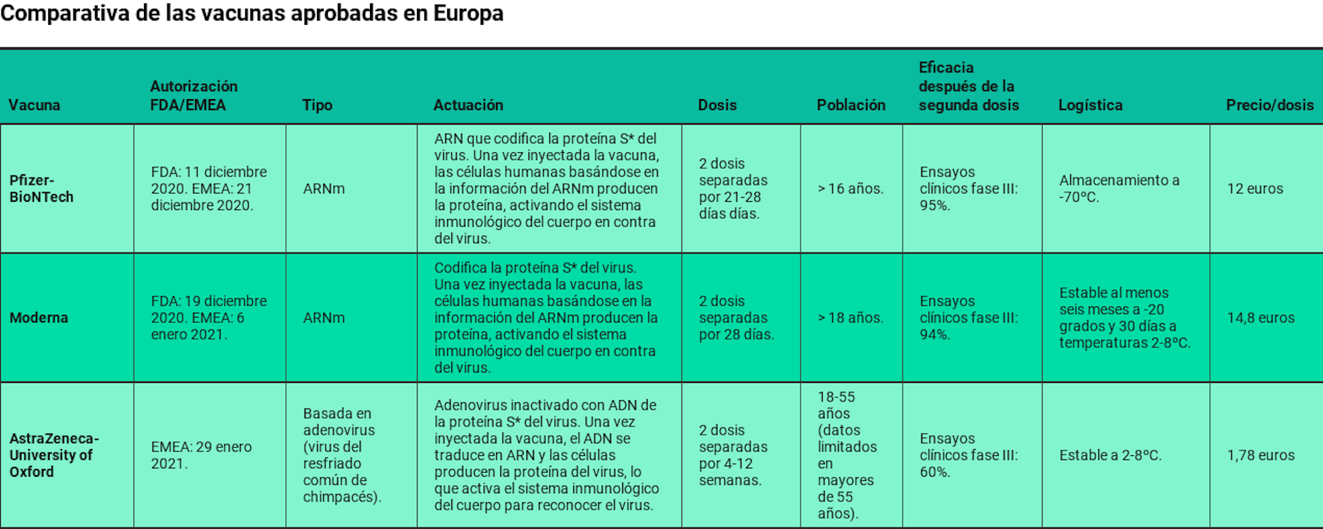 ¿Puedo Elegir Qué Vacuna Ponerme?