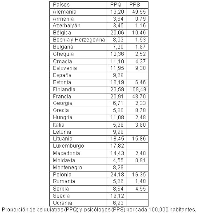 España, por debajo de la media europea en profesionales de la salud mental en plena pandemia 12 file 20210202 21 1lvx5vb.jpg?ixlib=rb 1.1