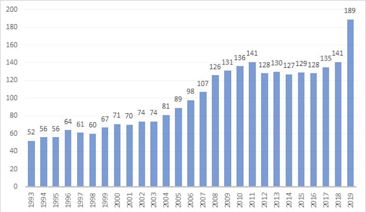 España, por debajo de la media europea en profesionales de la salud mental en plena pandemia 13 file 20210202 13 1hgixst.jpg?ixlib=rb 1.1