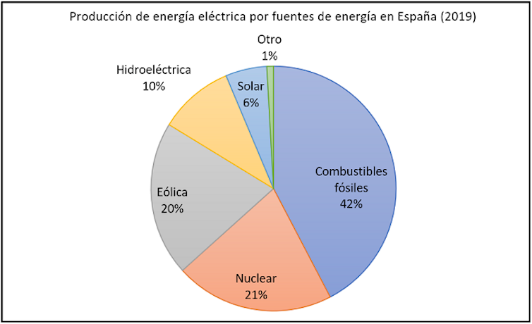 ¿Por qué cambia tanto el precio de la electricidad en España? 23 file 20210203 19 otgs20.png?ixlib=rb 1.1