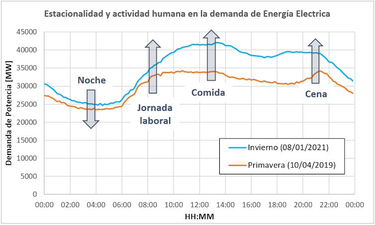 ¿Por qué cambia tanto el precio de la electricidad en España? 24 file 20210203 17 11vv3k.png?ixlib=rb 1.1