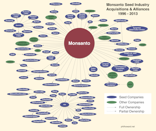 Corporate Concentration In The Us Food System Makes Food More Expensive And Less Accessible For Many Americans Corporate Concentration In The Us Food System Makes Food More Expensive And Less Accessible For Many Americans