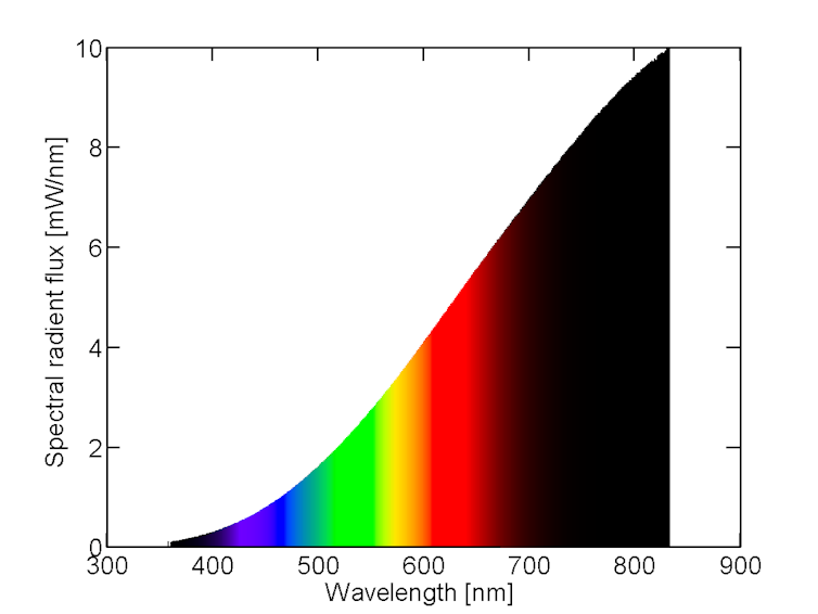 Do you see red like I see red?