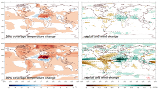 Four maps depicting regional climate changes under different Sahara solar farm scenarios.