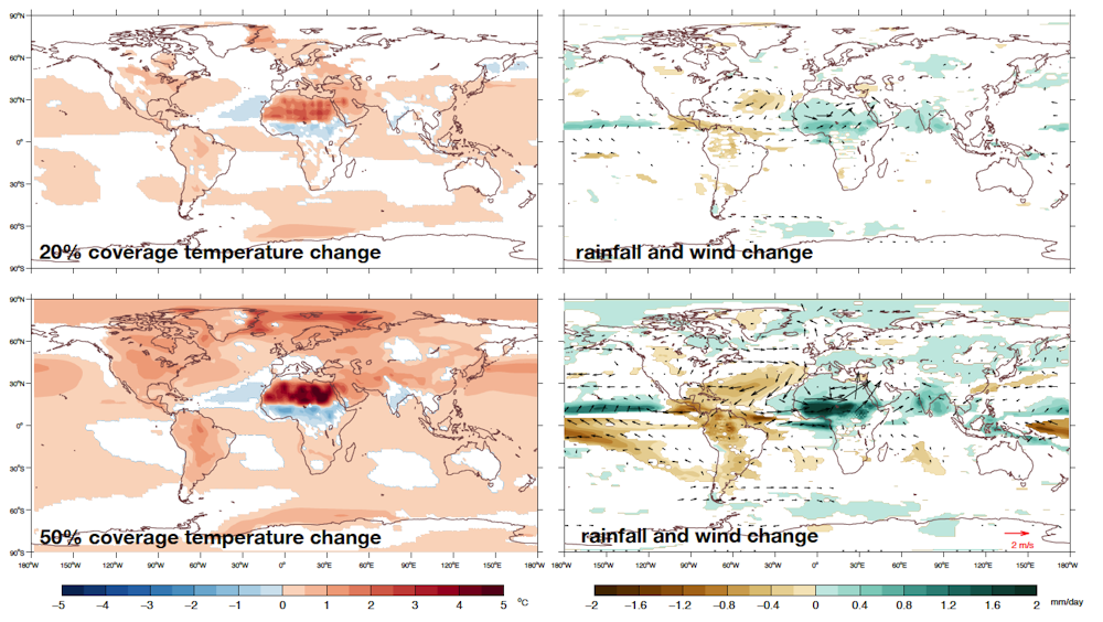 Temperatura globală, precipitațiile și schimbările vântului de suprafață în simulări cu 20% și 50% acoperire cu panouri solare din Sahara. Lu şi colab. (2021) , Autorul furnizat Temperatura globală, precipitațiile și schimbările vântului de suprafață în simulări cu 20% și 50% acoperire cu panouri solare din Sahara. Lu şi colab. (2021) , Autorul furnizat