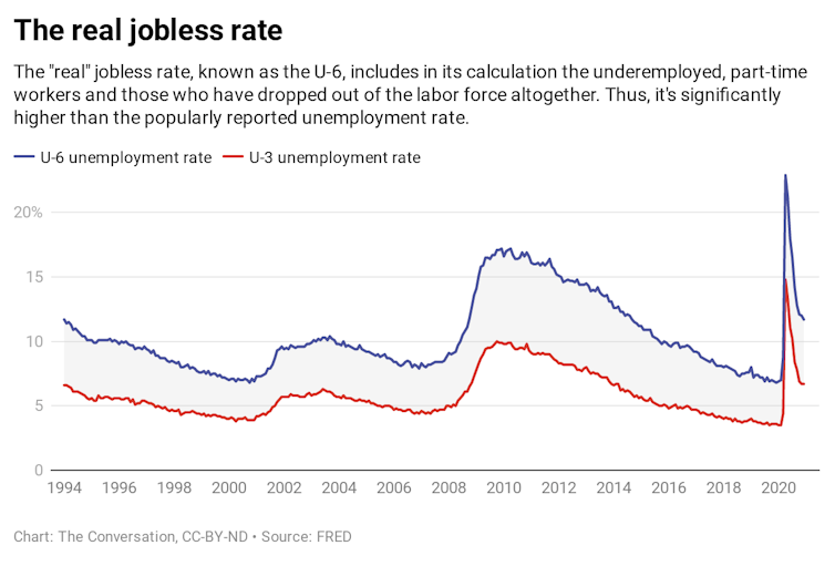 real employment rate