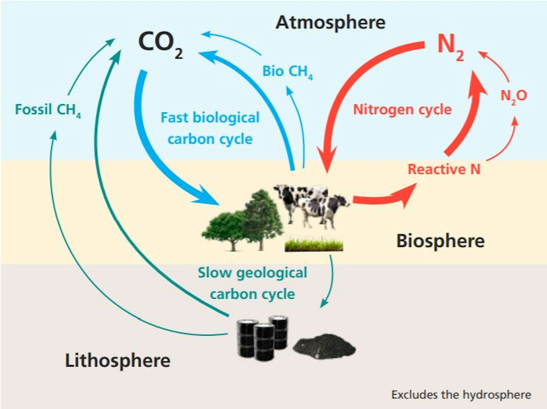 Nationals' push to carve farming from a net-zero target is misguided and dangerous