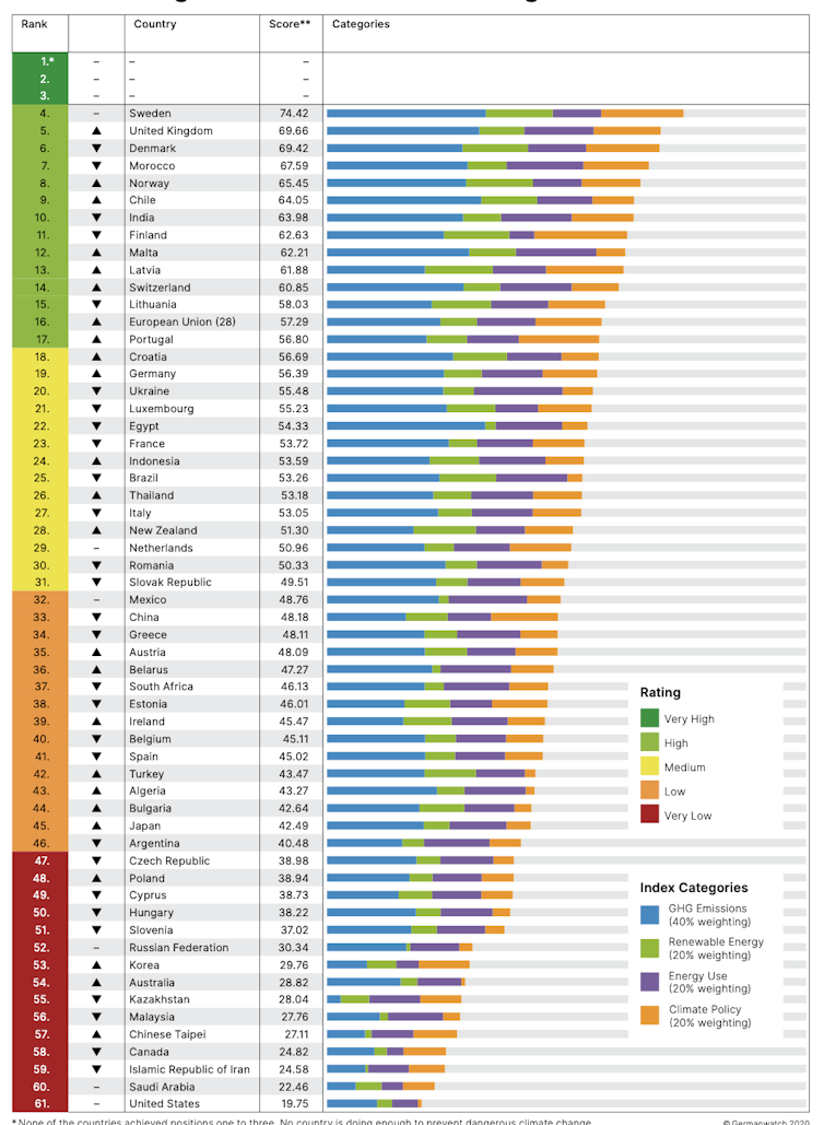 Country rank. Happiest Country by 2020. Freedom House Index 2022. Fancy Colors research Foundation 2022 Index.