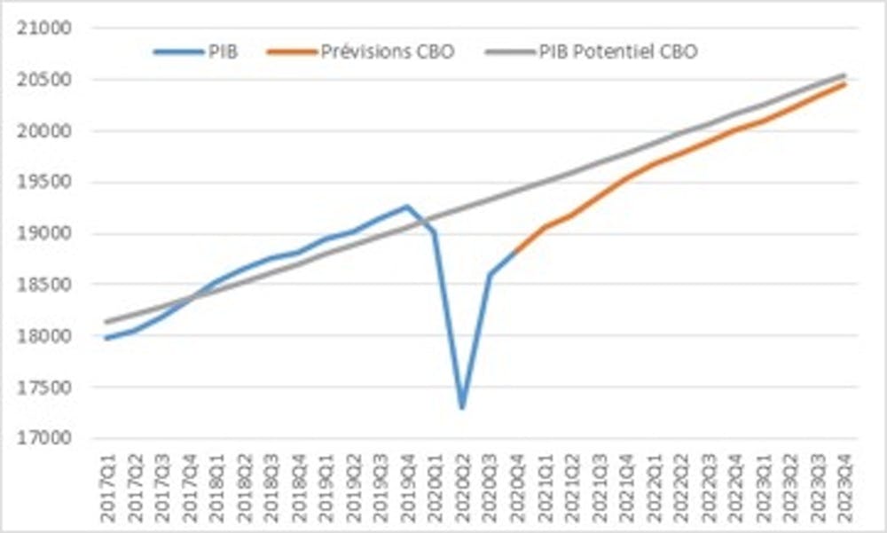 Will Joe Biden S Stimulus Plan Cause The Us Economy To Overheat Will Joe Biden S Stimulus Plan Cause The Us Economy To Overheat