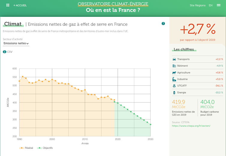 Observatoire climat énergie