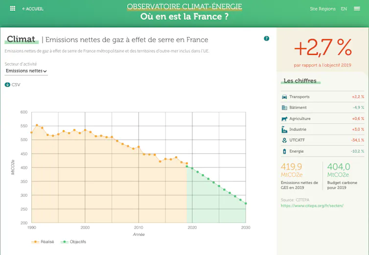 Observatoire climat énergie
