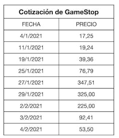 Reddit: ¿cualquiera puede apostar contra el mercado y ganar? 12 file 20210209 15 1ojnjz.jpeg?ixlib=rb 1.1