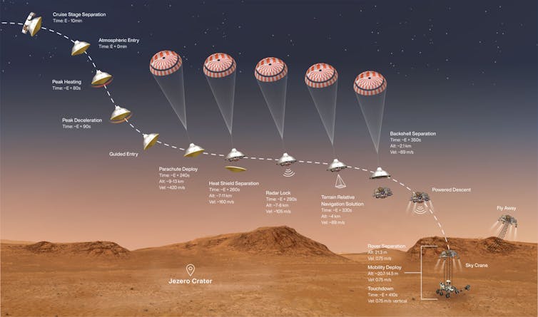 '7 minutes of terror': a look at the technology Perseverance will need to survive landing on Mars