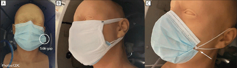 (a) Single mask with a gap, (b) double mask and (c) knotting and tucking on mannequins.