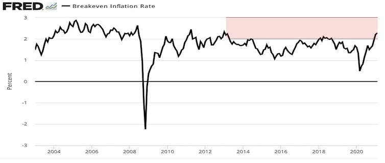 Vital Signs: What if Biden's $1.9 trillion stimulus plan is too big?