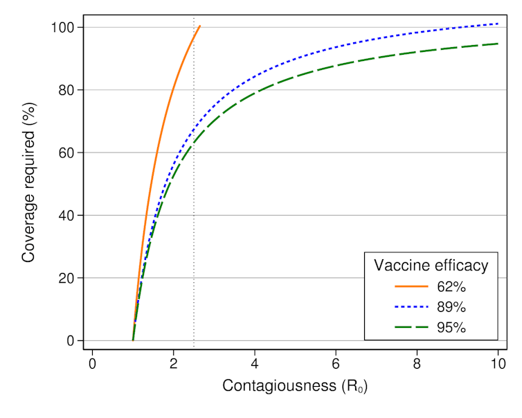 Herd immunity is the end game for the pandemic, but the AstraZeneca vaccine won’t get us there