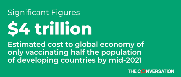 The $4 trillion economic cost of not vaccinating the entire world